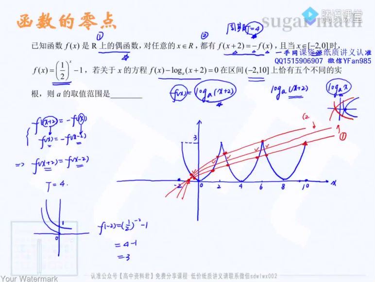 2022高三腾讯课堂数学王梦抒二三轮复习-专题 模拟 真题 冲刺 sugar王梦抒 百度网盘