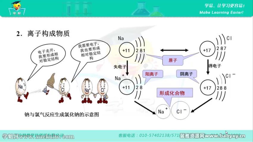 学科网名师微课堂初中九年级化学教学视频（初三）