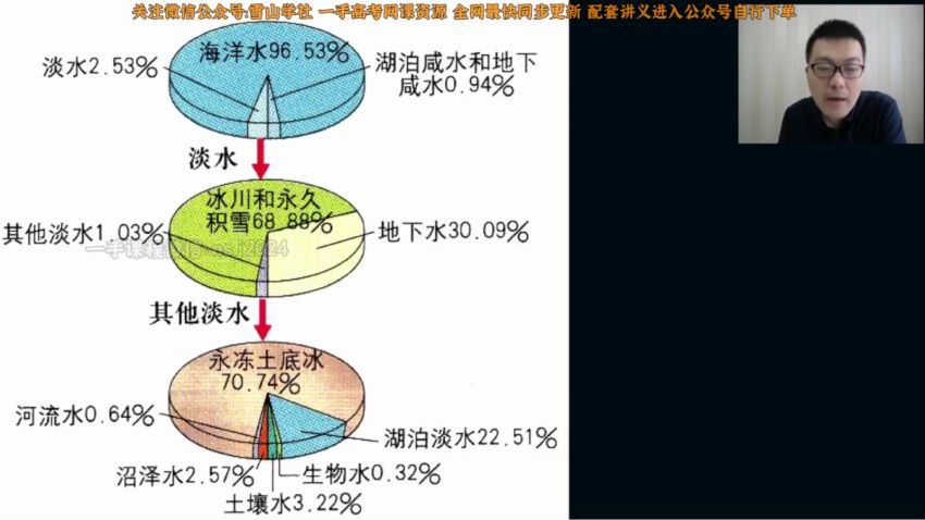 2023高一地理通史素养班知识视频