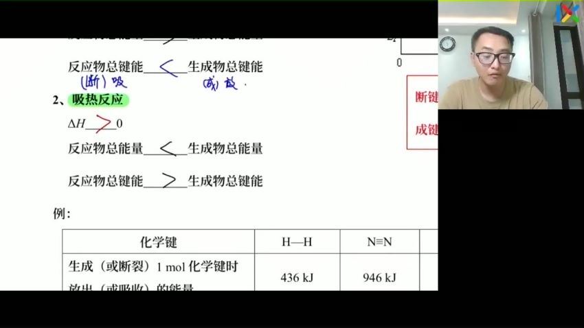 2023高三乐学化学康永明第二阶段(一轮)