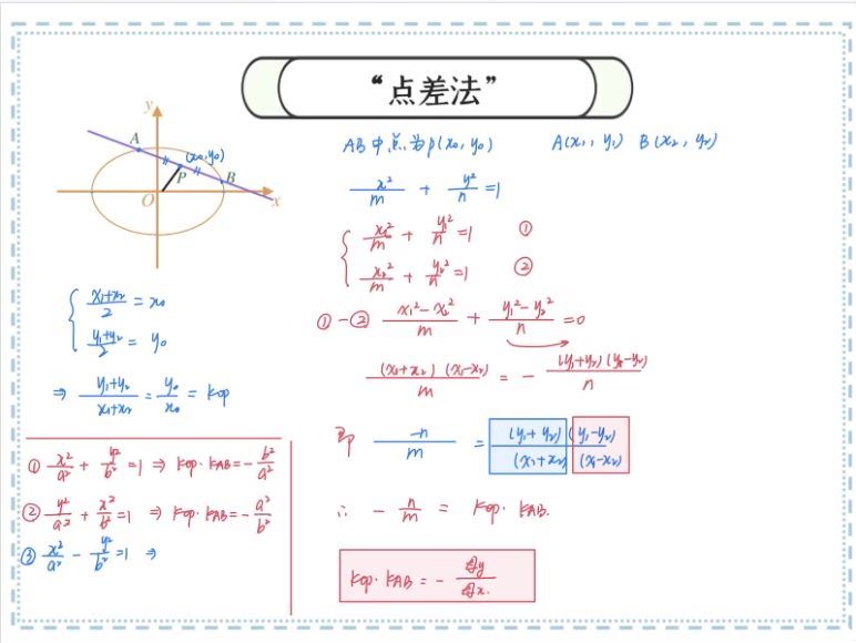 2022高三猿辅导数学王晶a+班暑秋联保资料 百度网盘