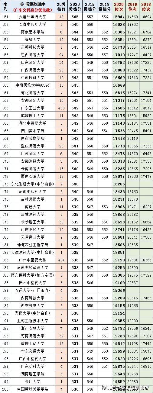 广东高考分数构成2021
