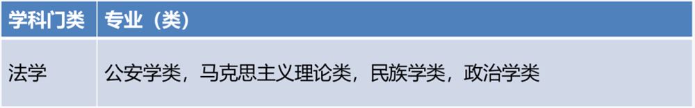 广东2021高考选科要求