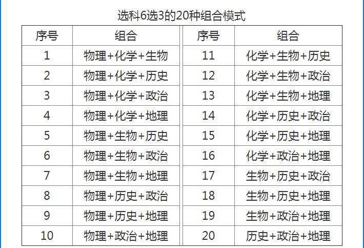 河南省2021年高考是否改革