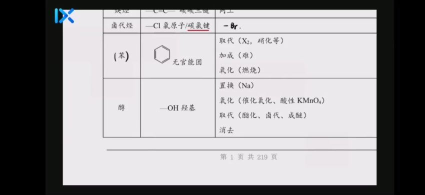 2022高三乐学化学李政第三阶段 百度网盘