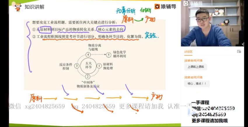 平赫2021高三春季化学清北  百度云网盘