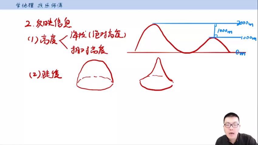 2023高二有道地理李荟乐高二地理全体系学习卡（知识视频）