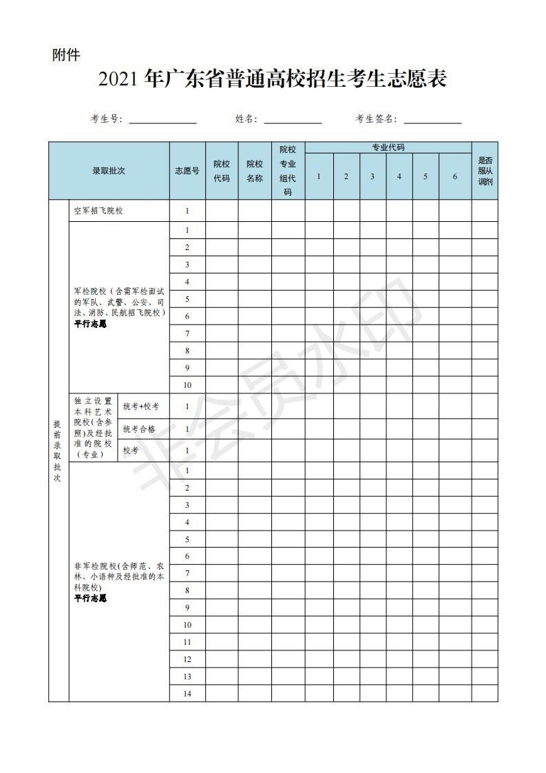 2021广东高考志愿分析