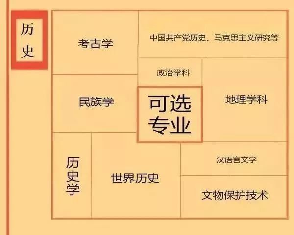 广东新高考如何买辅导书