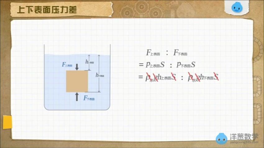 初中物理动画微课（洋葱物理）