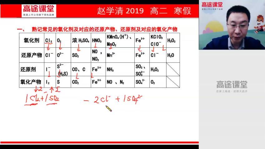 赵学清2020高二化学寒假班 百度云网盘