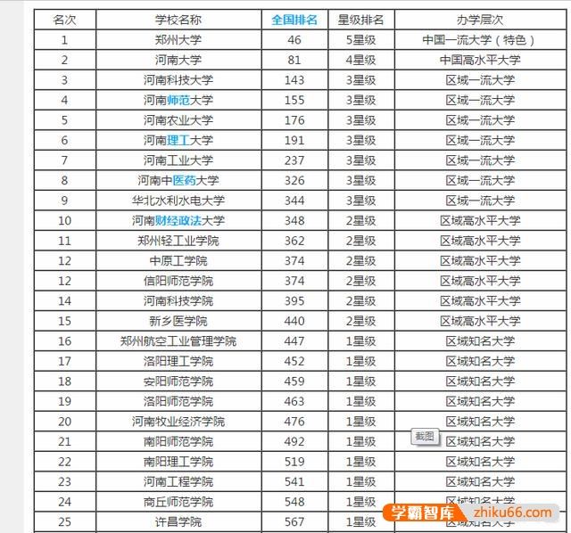 河南省一共有多少所大学？