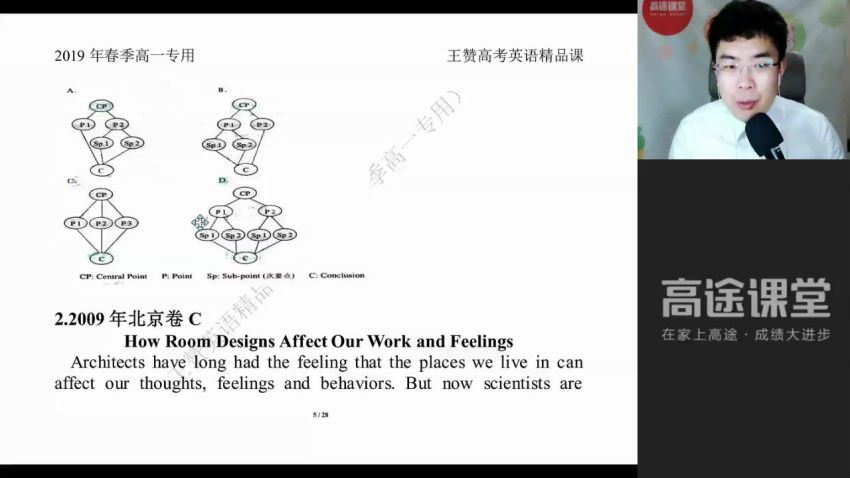 高一春季英语王赞 百度云网盘