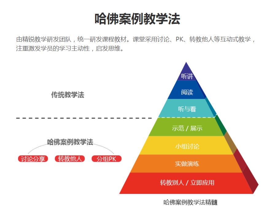 河南上市的高考培训机构