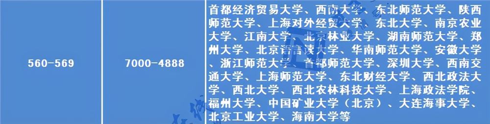 2021重庆新高考志愿填报学校