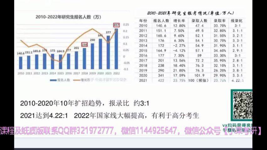 2023考研法硕：【23华图法硕】带背团 百度网盘