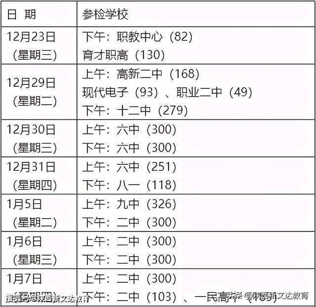 陕西高考体检时间2021