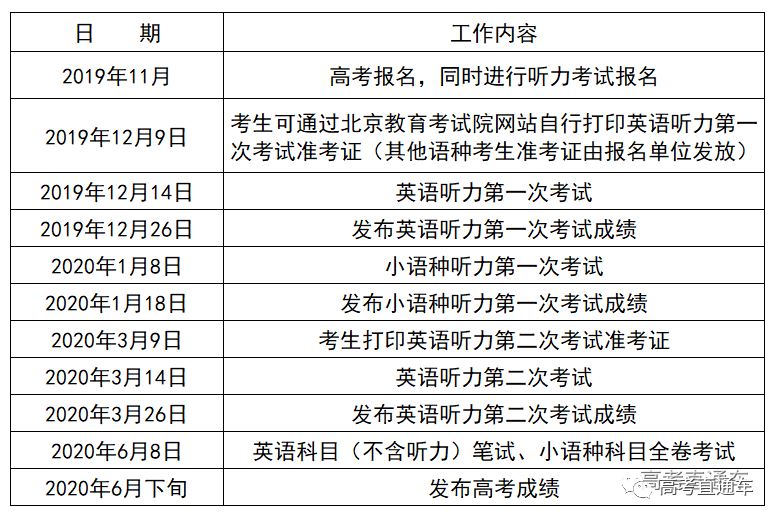 2022年广东高考英语听力时间