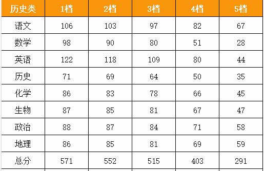 广东新高考元年2021