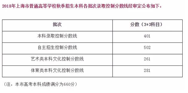 上海有多少艺术高考培训
