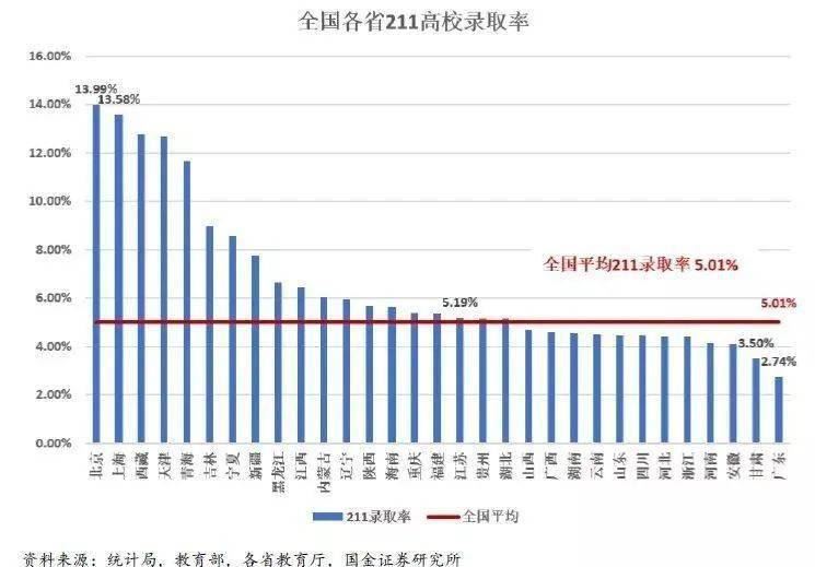2021上海市高考考生人数