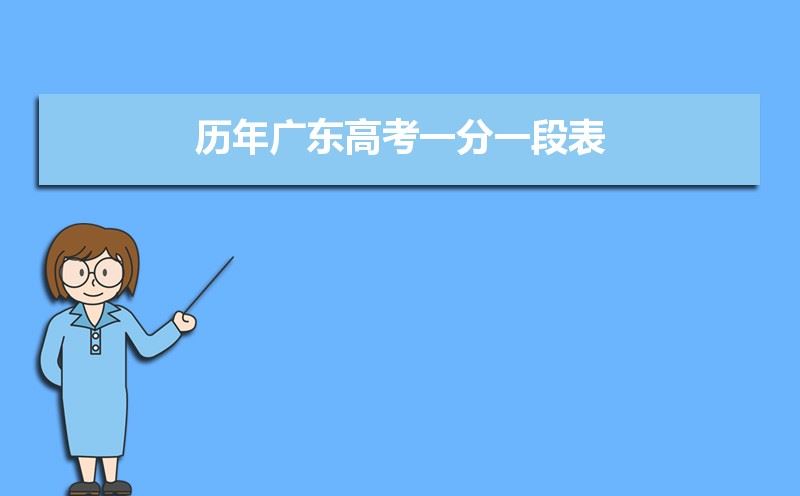 广东省2022新高考报名