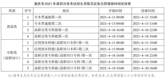 重庆2021职高考试时间