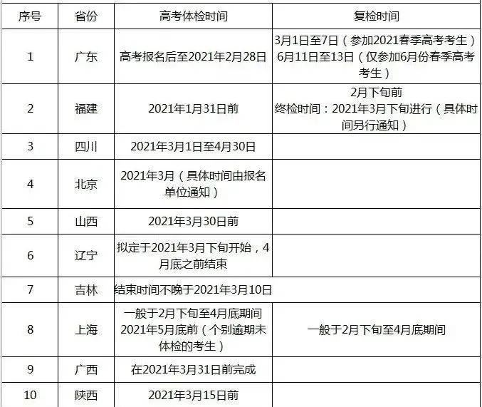 2021年重庆高考体检时间