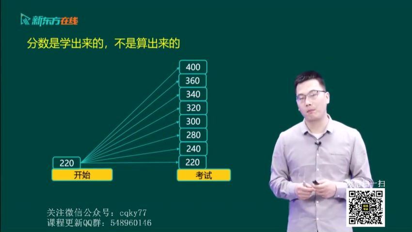 2023考研英语：新东方英语高端直通车（含全程班）（王江涛 刘畅 谭剑波 董仲蠡  杨朔等） 百度网盘