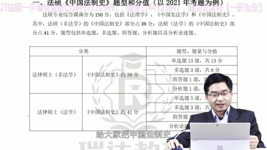 2023考研法硕：【23瑞达法硕】 百度网盘