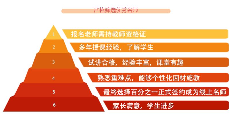 河南省高考培训机构哪家强