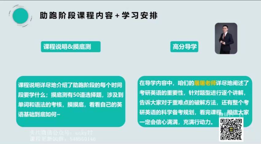 2023考研英语：屠皓民唐迟英语团队（屠皓民 唐迟） 百度网盘