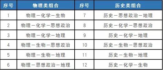 2021年新高考江苏最贴进哪个省
