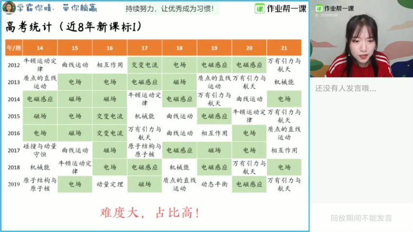 林婉睛2020高二物理暑尖端班  百度云网盘