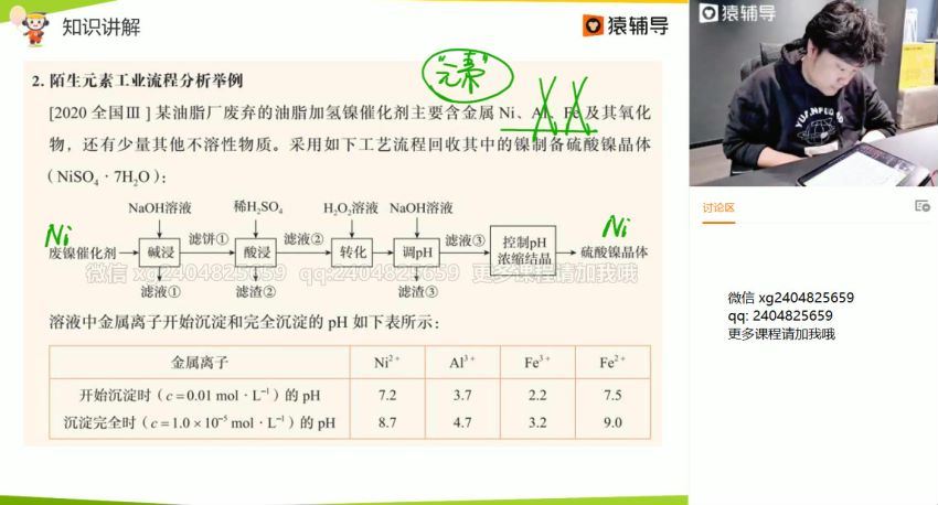 李霄君2021高三春季化学 (14.83G)