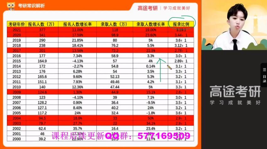 2023考研政治：高途政治全程（火星姐姐 刘源泉） 百度网盘
