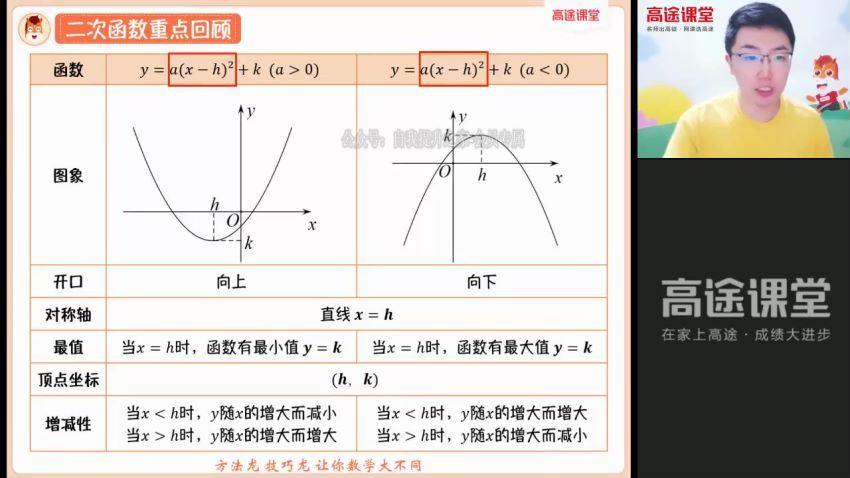 【2021秋】初三数学菁英班（王泽龙）