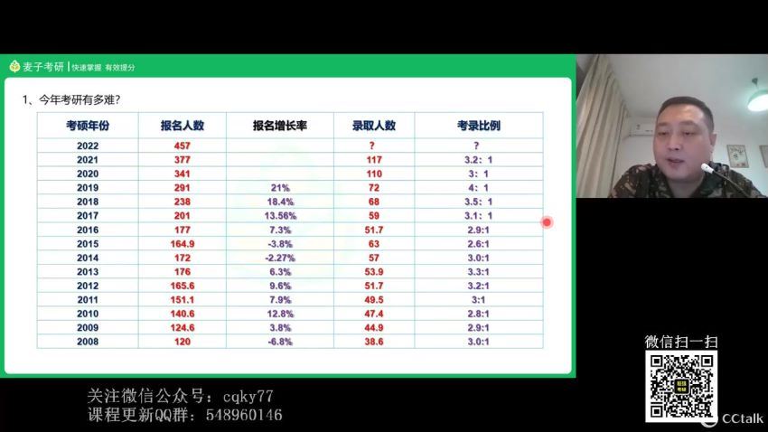 2023考研英语：麦子考研英语全程（刘晓艳 刘琦 章普林） 百度网盘