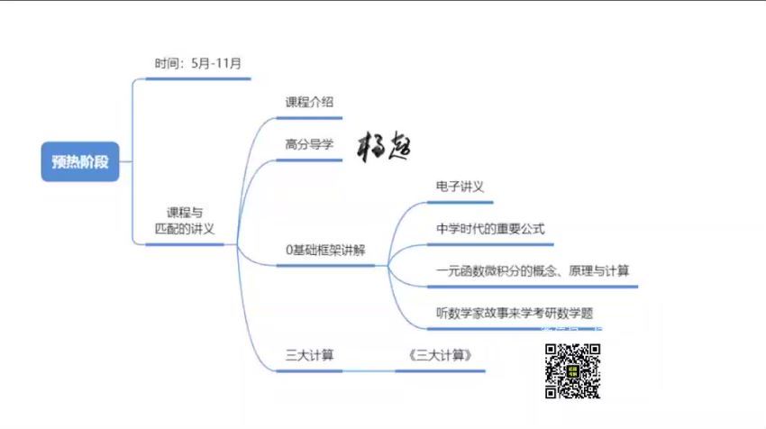 2023考研数学：杨超数学全程（杨超） 百度网盘