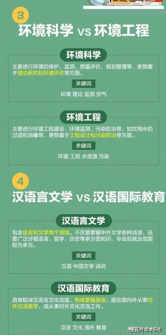 重庆2021年高考选课