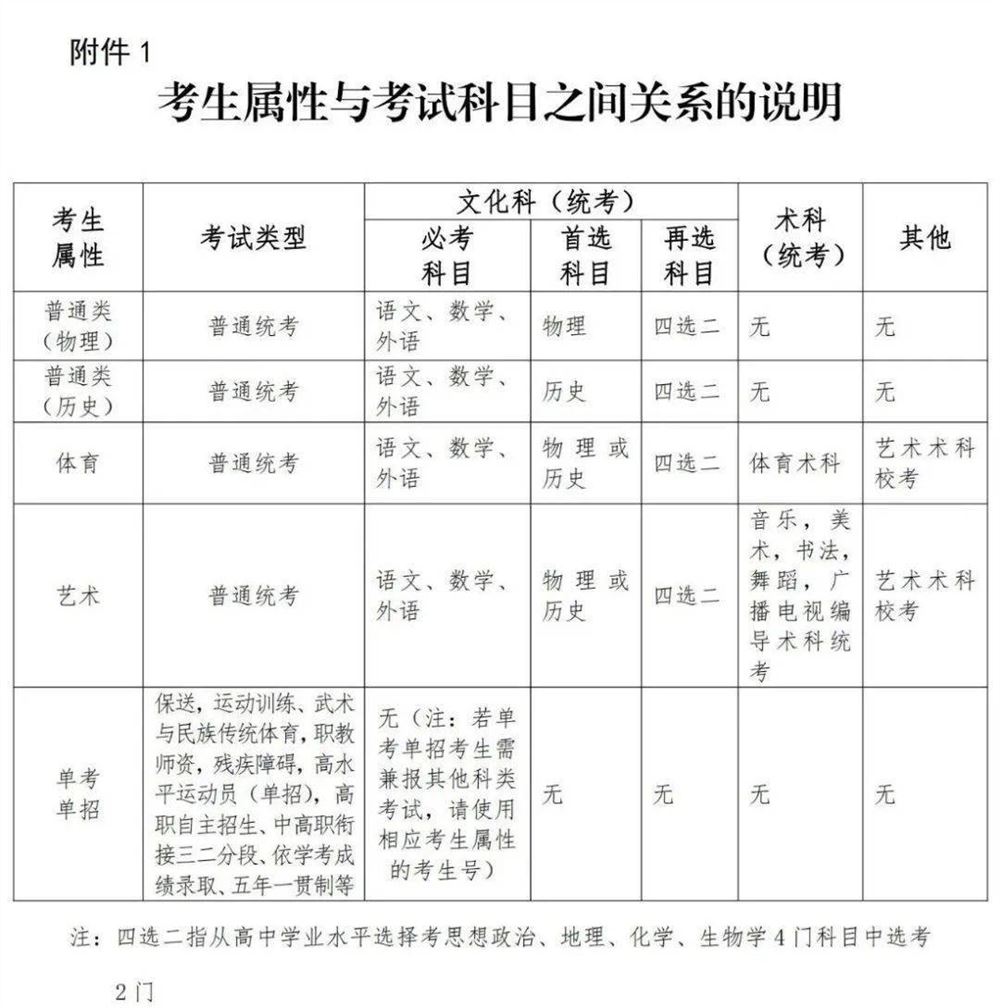 2021广东高考有补报名吗