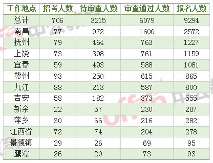 2021国考江西高考人数