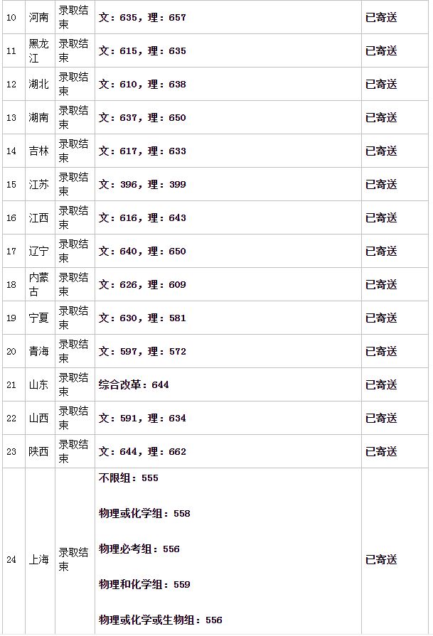 2021中山大学高考志愿组合