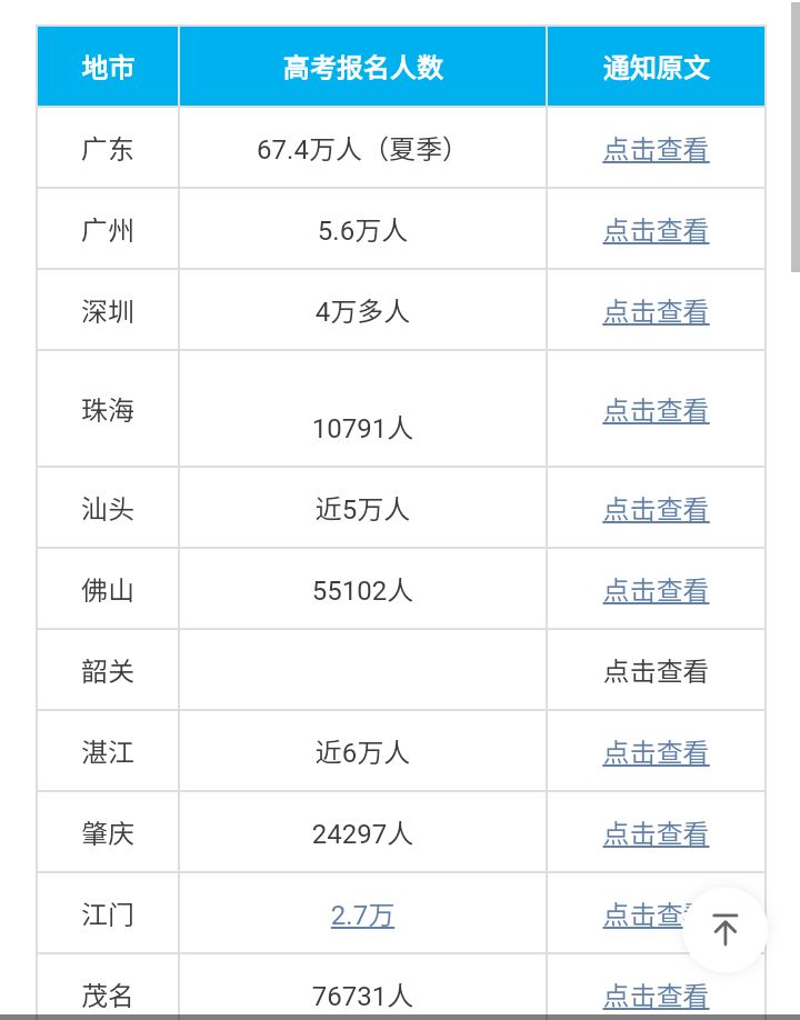2021年广东有多少高考生