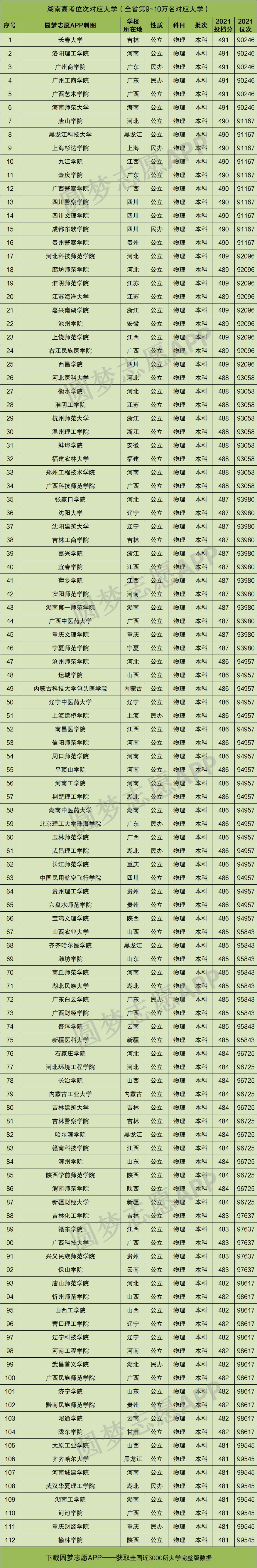 2022年湖南省高考物理考试范围