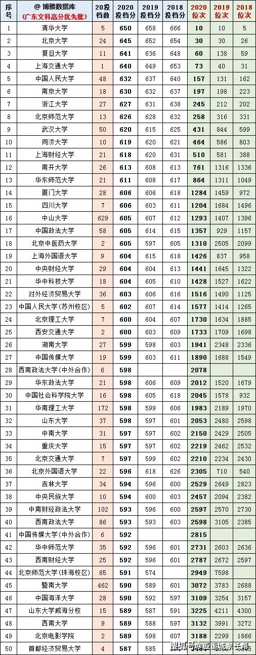 广东高考分数构成2021