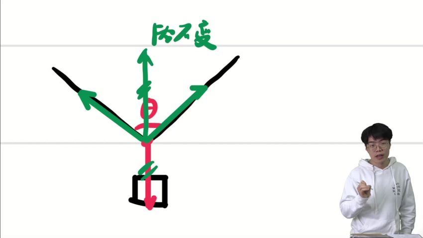 2023高三有道物理莫荒年暑秋一轮复习