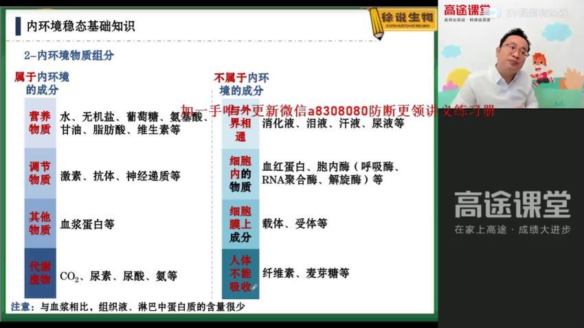 2022高三高途生物徐京秋季班（全国卷） 百度网盘