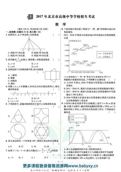 全国中考试卷225套PDF