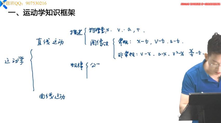 于冲2021物理第五阶段 (7.51G)